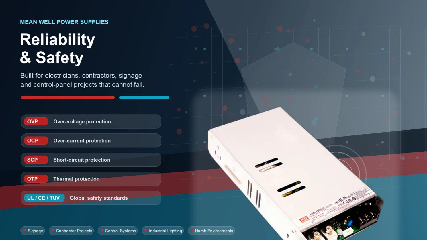 Why MEAN WELL Power Supplies Are the Best Choice for Reliability & Safety - powersupplymall.com
