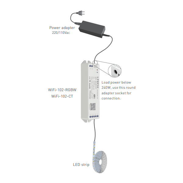 Ltech LED WIFI Controller - RGBW - WIFI-102-RGBW - powersupplymall.com